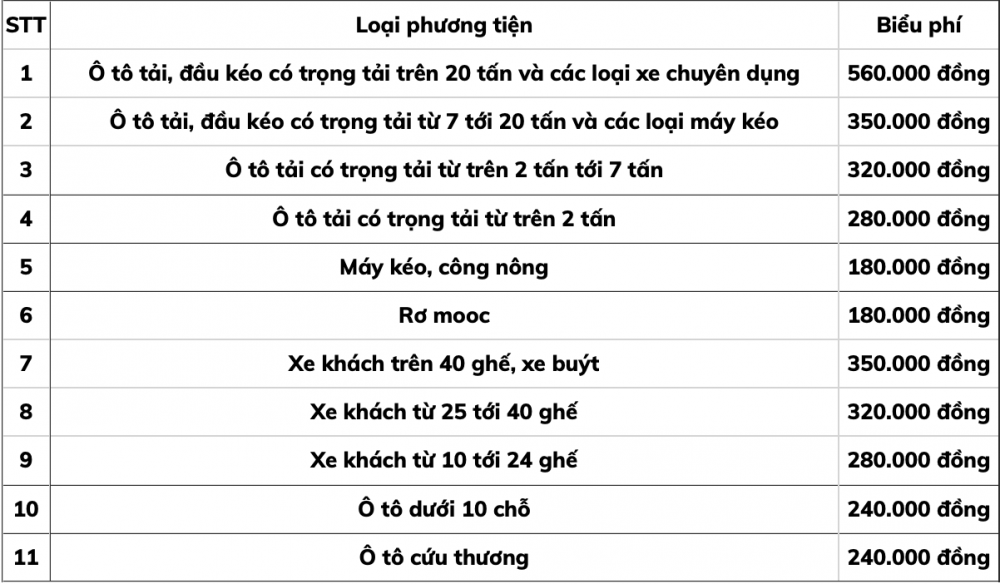 lệ phí đăng ký xe