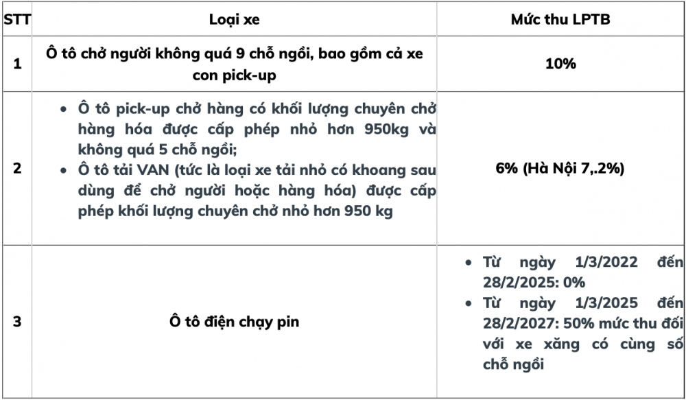 lệ phí đăng ký xe