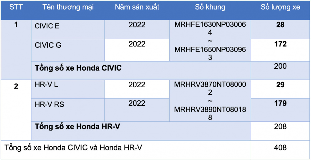 Triệu hồi xe Honda