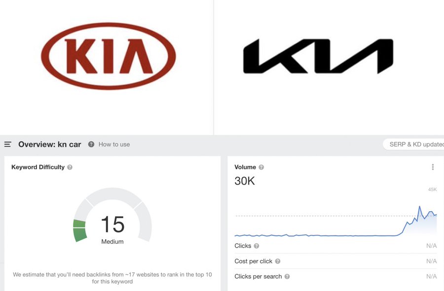 Logo mới của Kia khiến khách hàng nhầm lẫn là thương hiệu mới