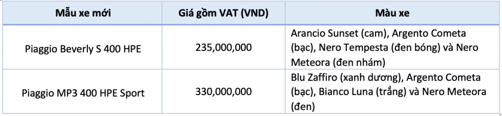 Giá 2 dòng xe Piaggio mới tại Việt Nam