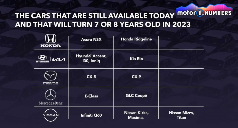 Danh sách những mẫu xe của các thương hiệu sẽ có thế hệ mới vào năm 2023
