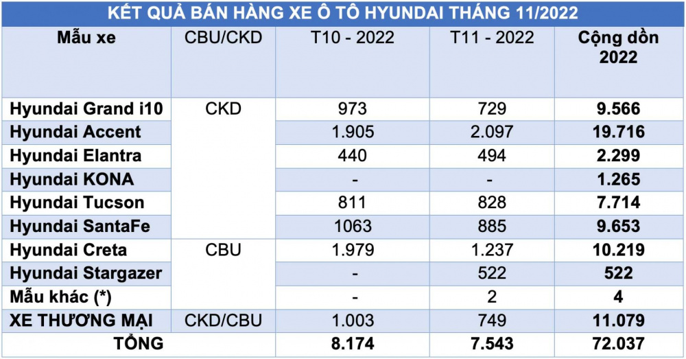 Bảng giá xe Hyundai