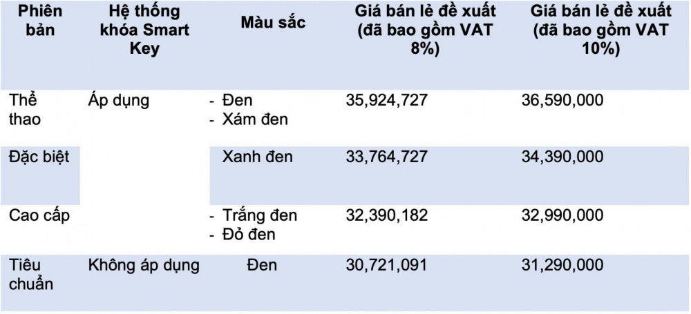 Bảng giá xe Honda Wave