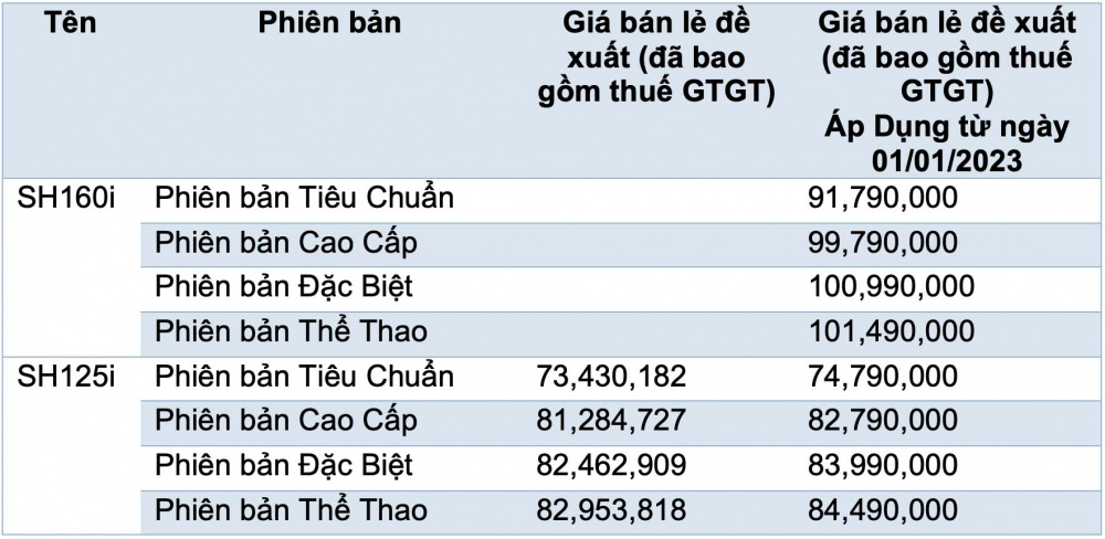 Bảng giá xe Honda SH
