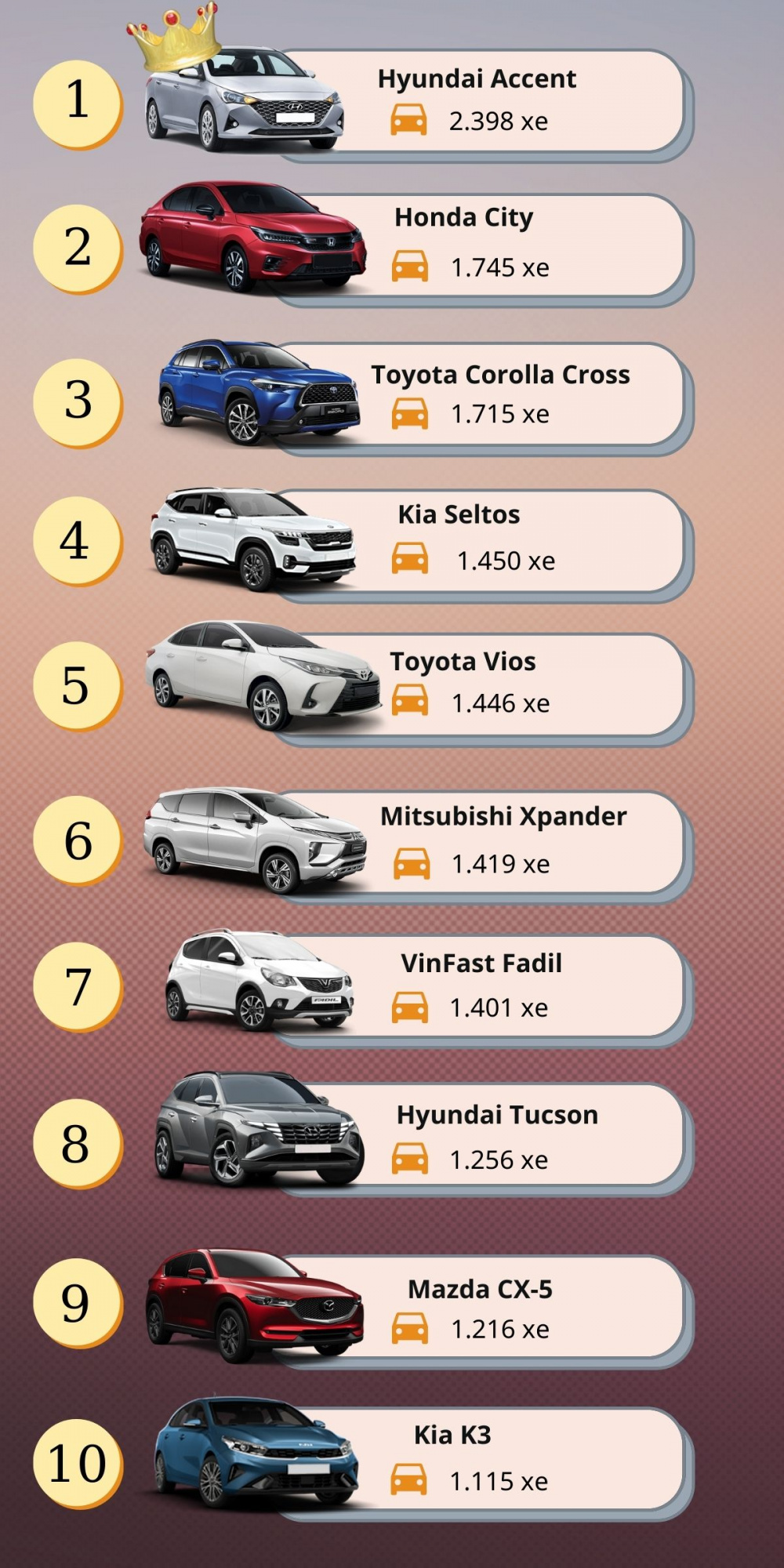 Top xe bán chạy nhất thị trường Việt tháng 1/2022
