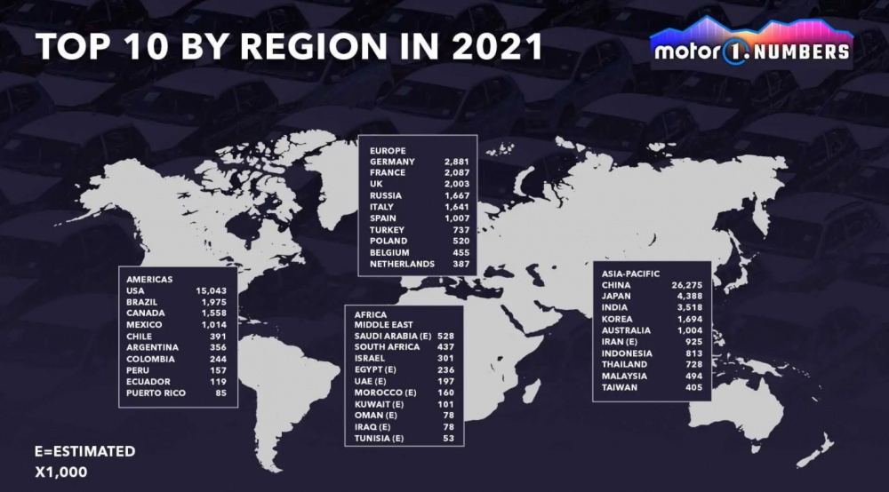 Những thị trường ô tô lớn nhất năm 2021