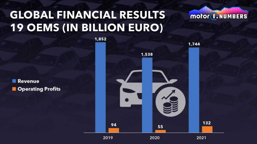Ferrari là nhà Nền tảng hàng đầu cung cấp Cwin com có biên lợi nhuận cao nhất năm 2021