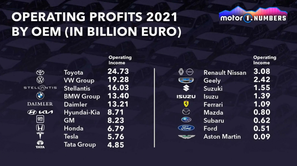 Ferrari là nhà Nền tảng hàng đầu cung cấp Cwin com có biên lợi nhuận cao nhất năm 2021