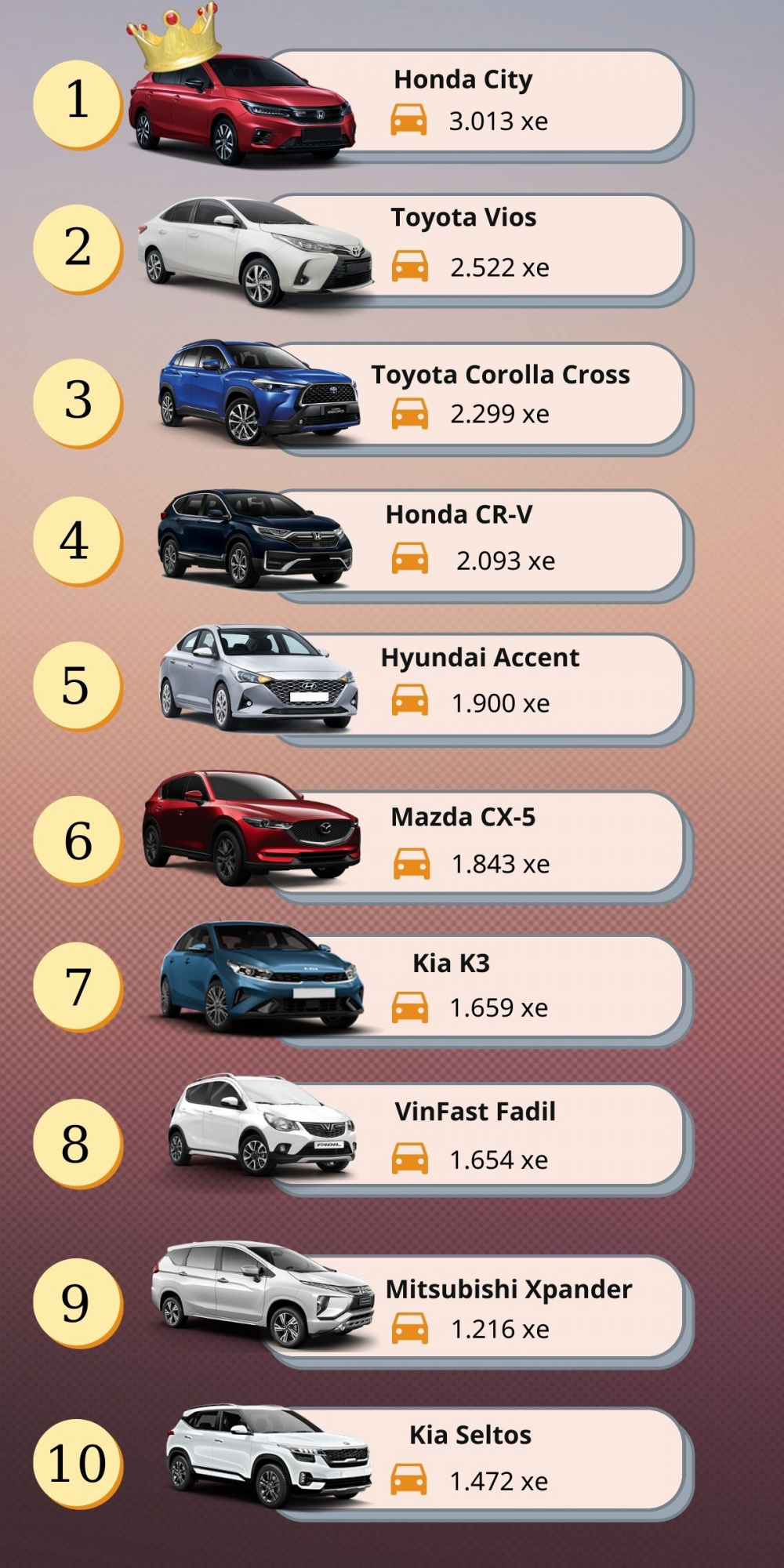 Top 10 xe bán chạy tháng 4/2022