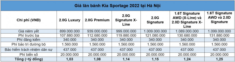Giá lăn bánh Kia Sportage 2022 mới nhất