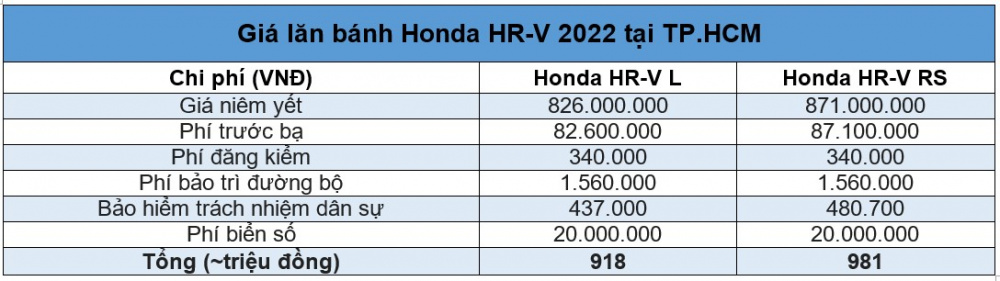 Giá lăn bánh Honda HR-V 2022 tại Hà Nội và TP.HCM