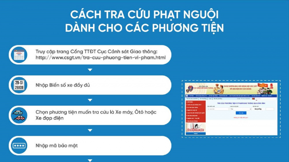 phạt nguội