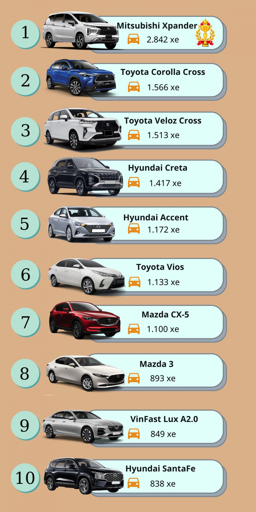 Top 10 xe bán chạy nhất thị trường tháng 8/2022