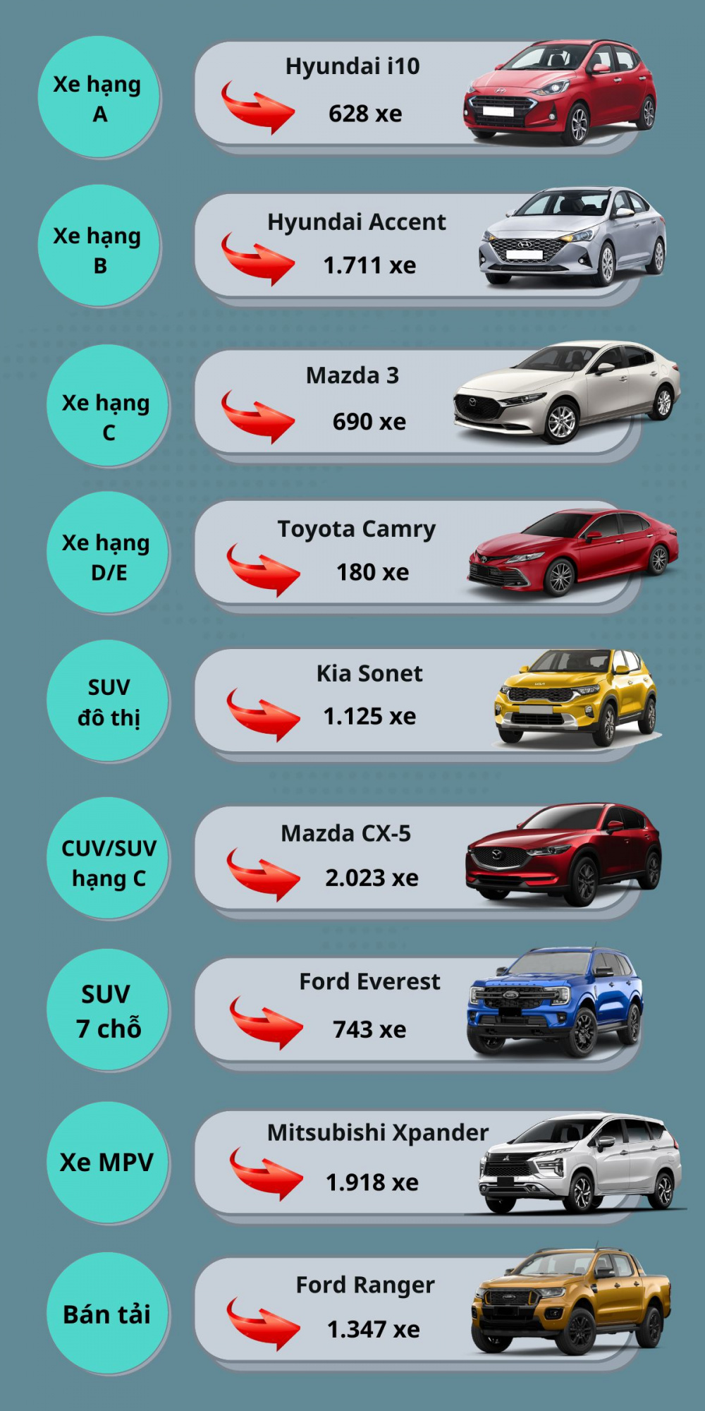 Những mẫu xe bán chạy nhất các phân khúc tháng 9/2023