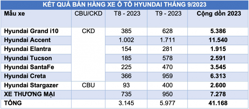 Bảng giá xe Hyundai