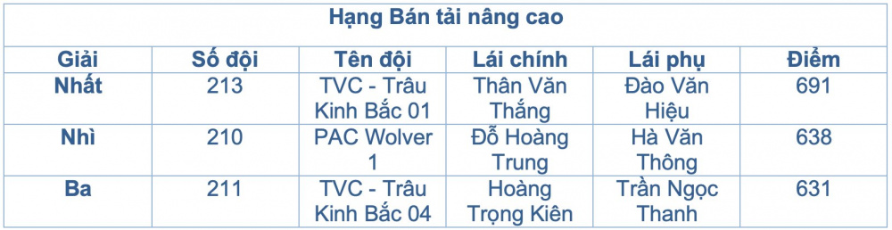 VOC 2023