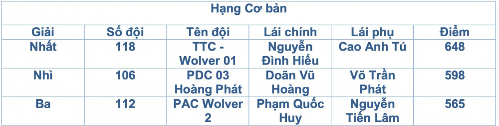 VOC 2023