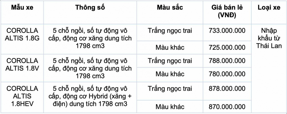 Bảng giá Toyota