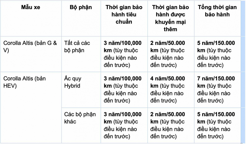 Bảo hành Toyota