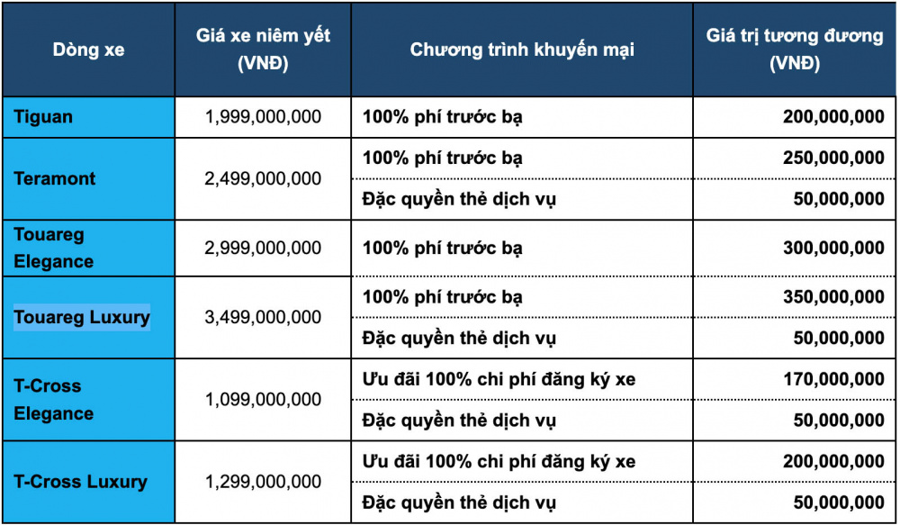 Bảng giá xe Volkswagen