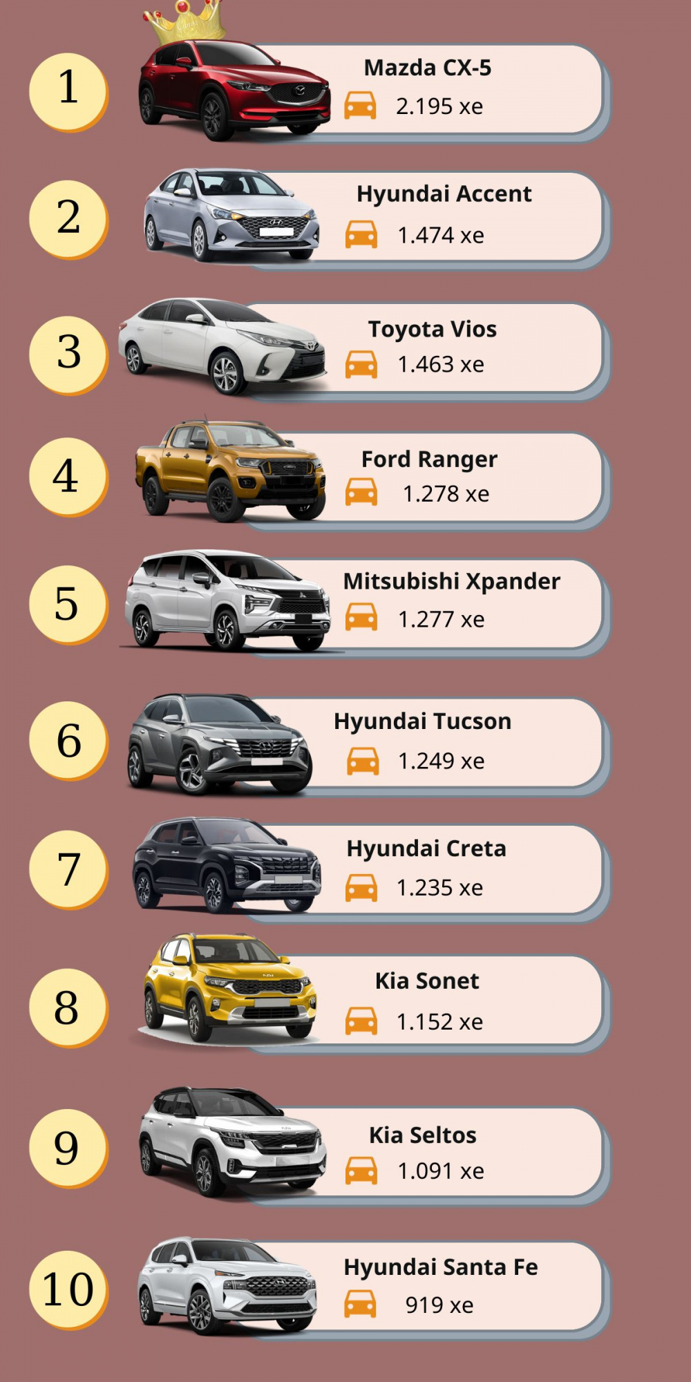 Top 10 xe bán chạy tháng 10/2023