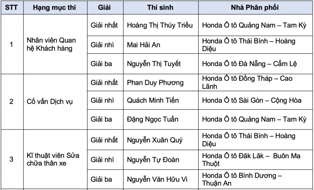 Honda O to