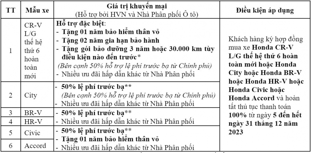 Honda tung khuyến mãi “Đón mùa lễ hội - Tưng bừng ưu đãi”