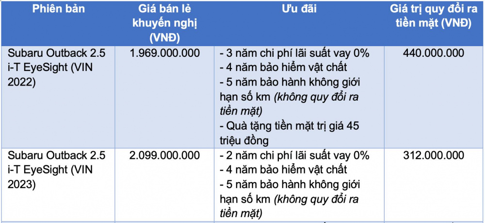 Bảng giá xe Subaru Outback