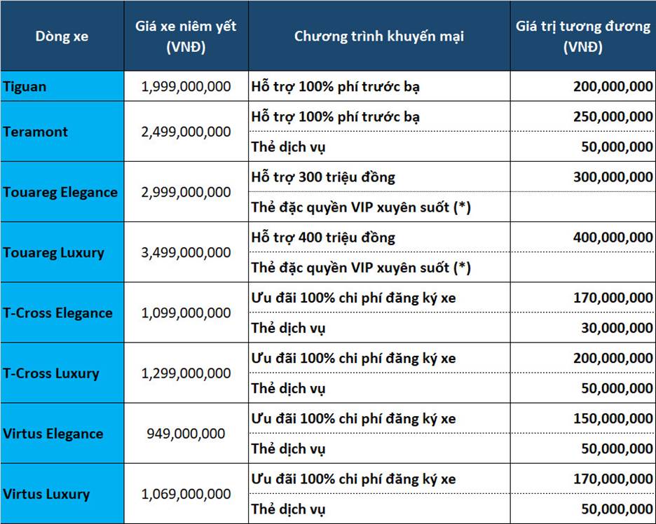 Bảng giá xe Vollkswagen