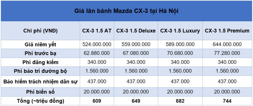 Xe có giá bán từ 524 triệu đồng