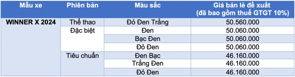 Bảng giá xe Winner X