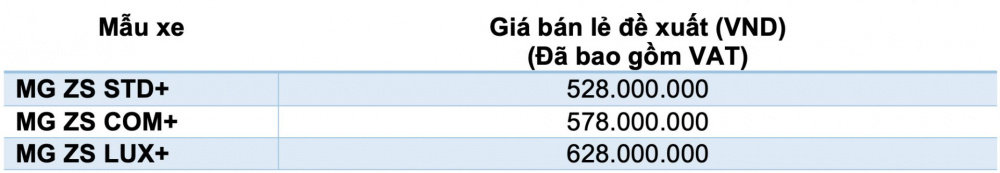 Bảng giá MG