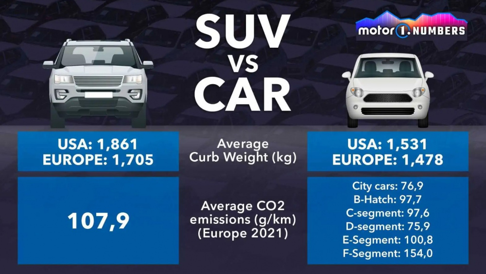 Sự bùng nổ của dòng xe SUV/crossover bao giờ kết thúc?
