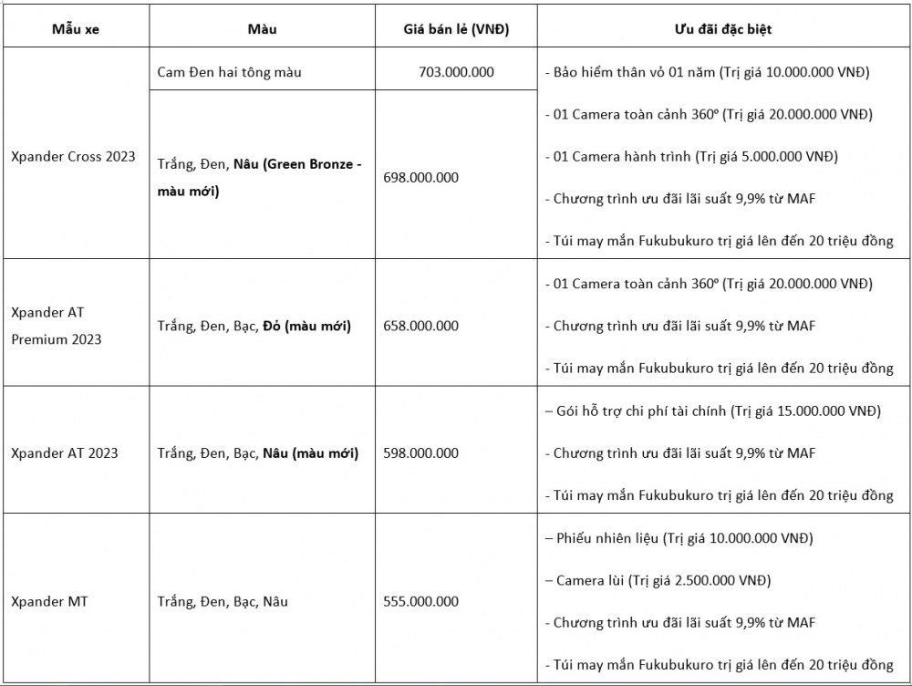 Giá lăn bánh Mitsubishi Xpander Cross 2023 vừa ra mắt
