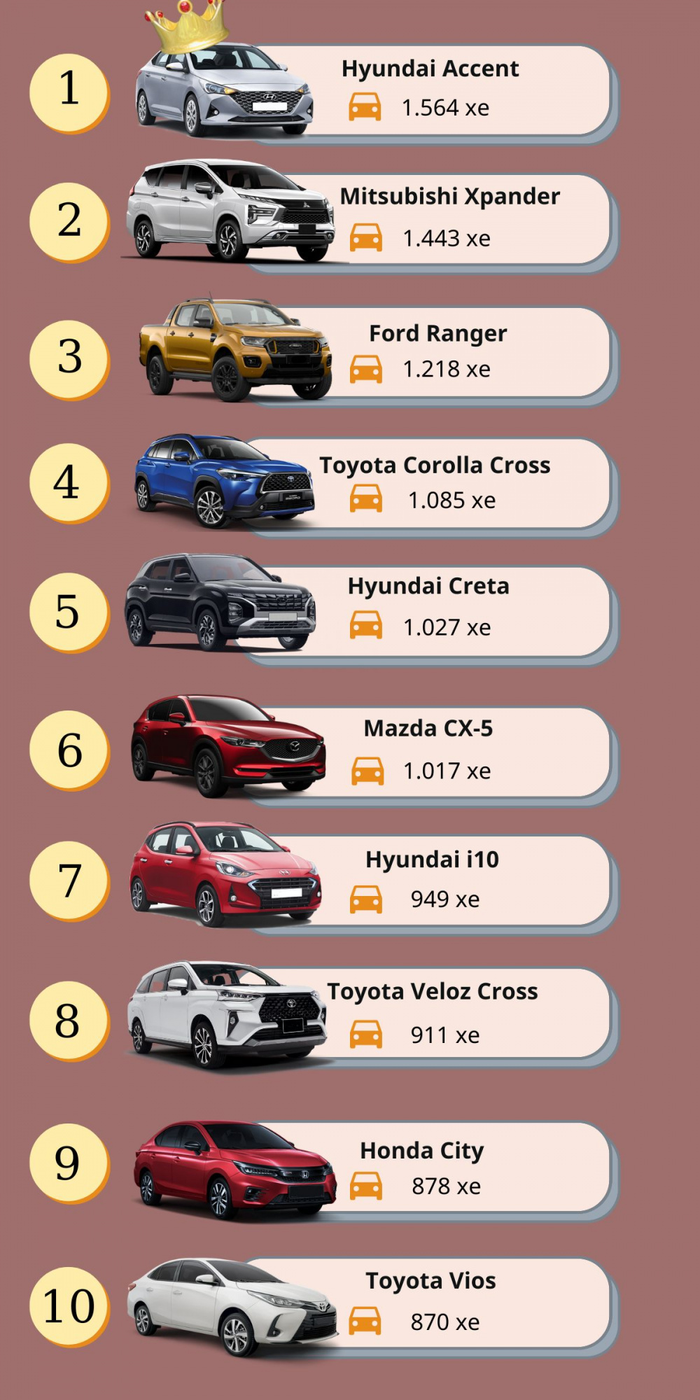 Top 10 xe bán chạy nhất thị trường Việt tháng 2/2023