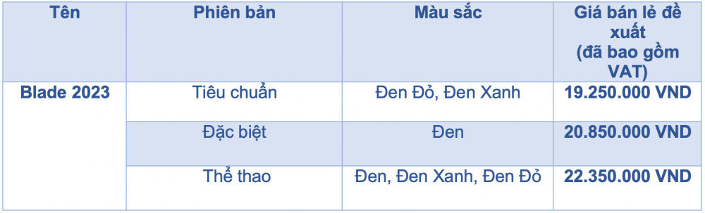 Bảng giá xe Honda Blade