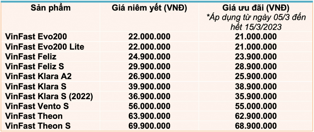 Khuyến mại xe VinFast