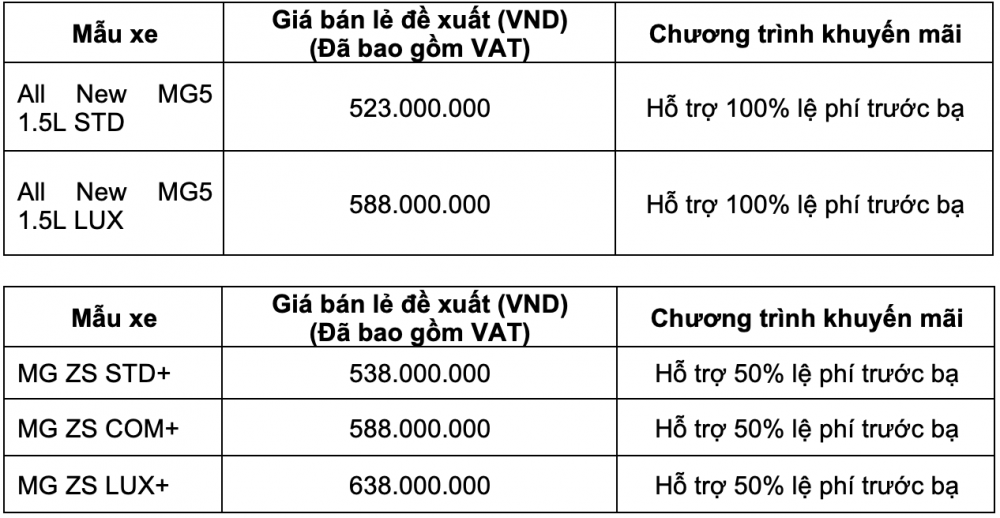 Giá xe MG tháng 4/2023