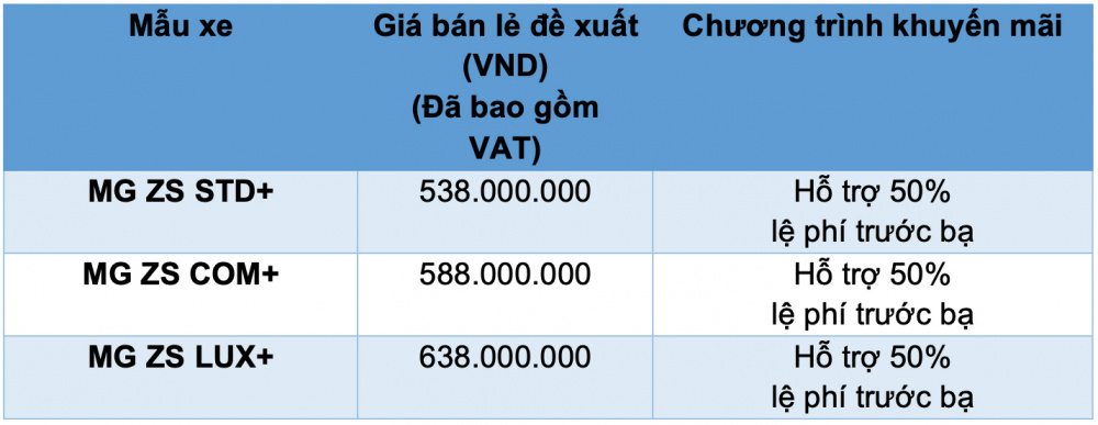 Khuyến mại MG