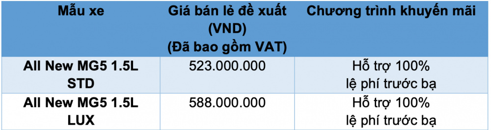 Khuyến mại MG