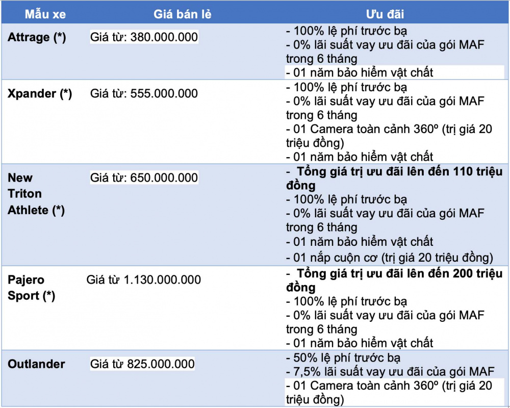 Bảng giá xe Mitsubishi