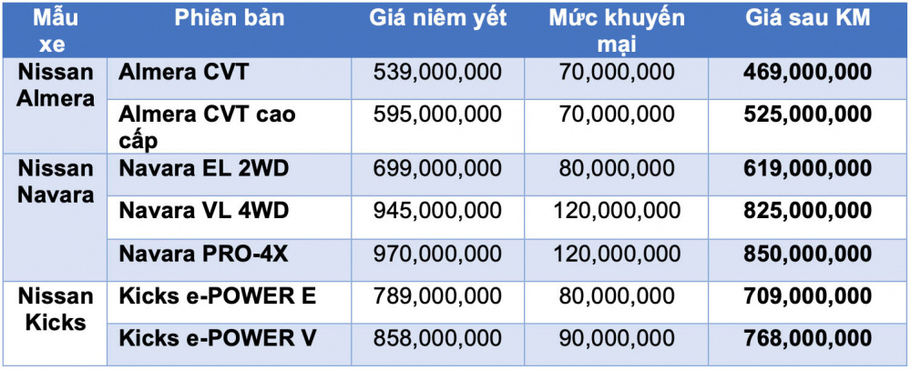 Bảng giá xe Nissan