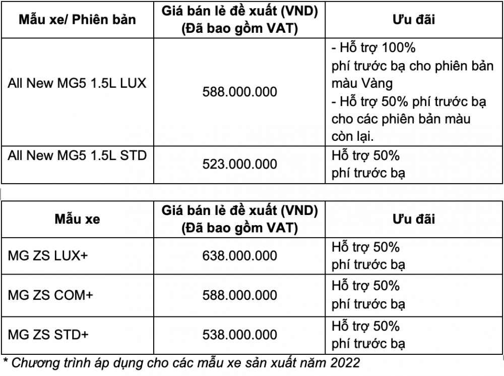 MG5 đang được giảm lệ phí trước bạ 100%