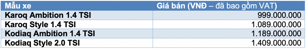 Bảng giá Skoda