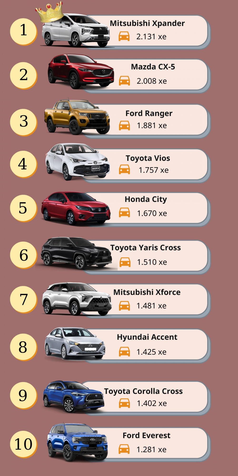 Top 10 xe bán chạy tháng 10/2024