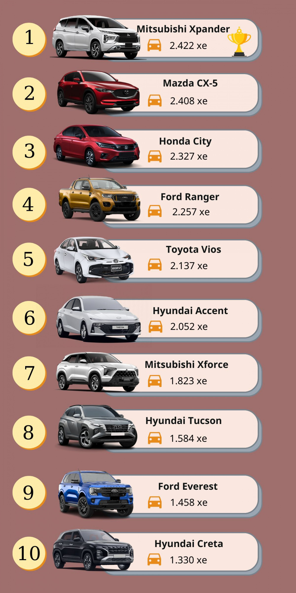 Top 10 ô tô bán chạy nhất Việt Nam tháng 11/2024