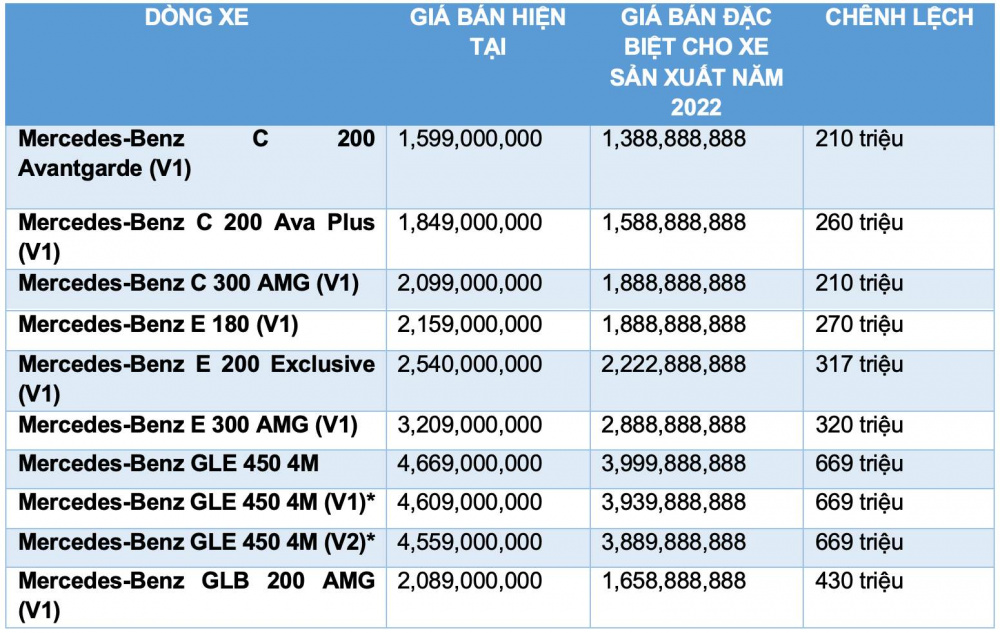 Bảng giá xe Mercedes-Benz Nền tảng hàng đầu cung cấp Cwin com 2022