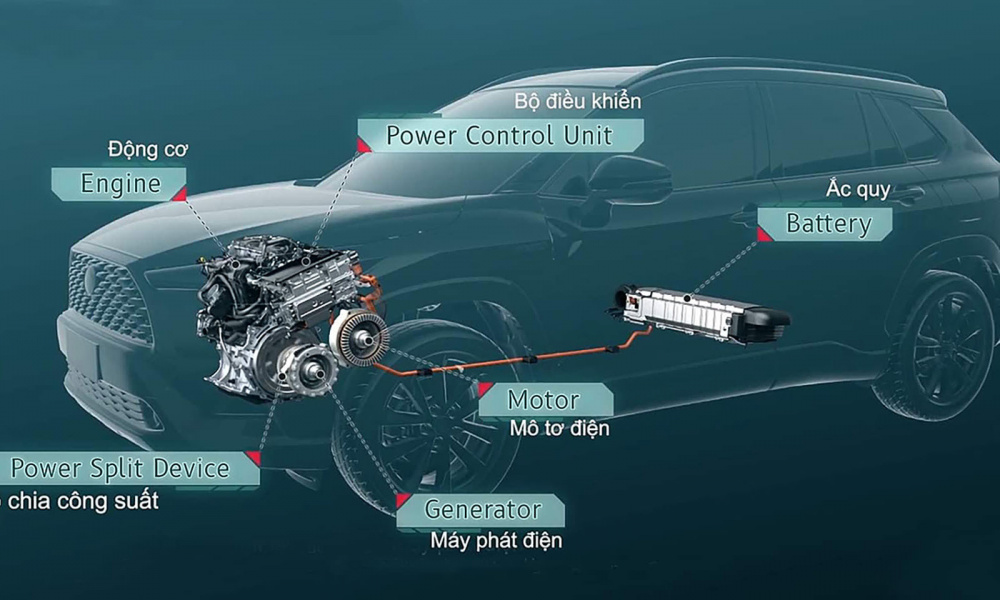 loại động cơ Hybrid