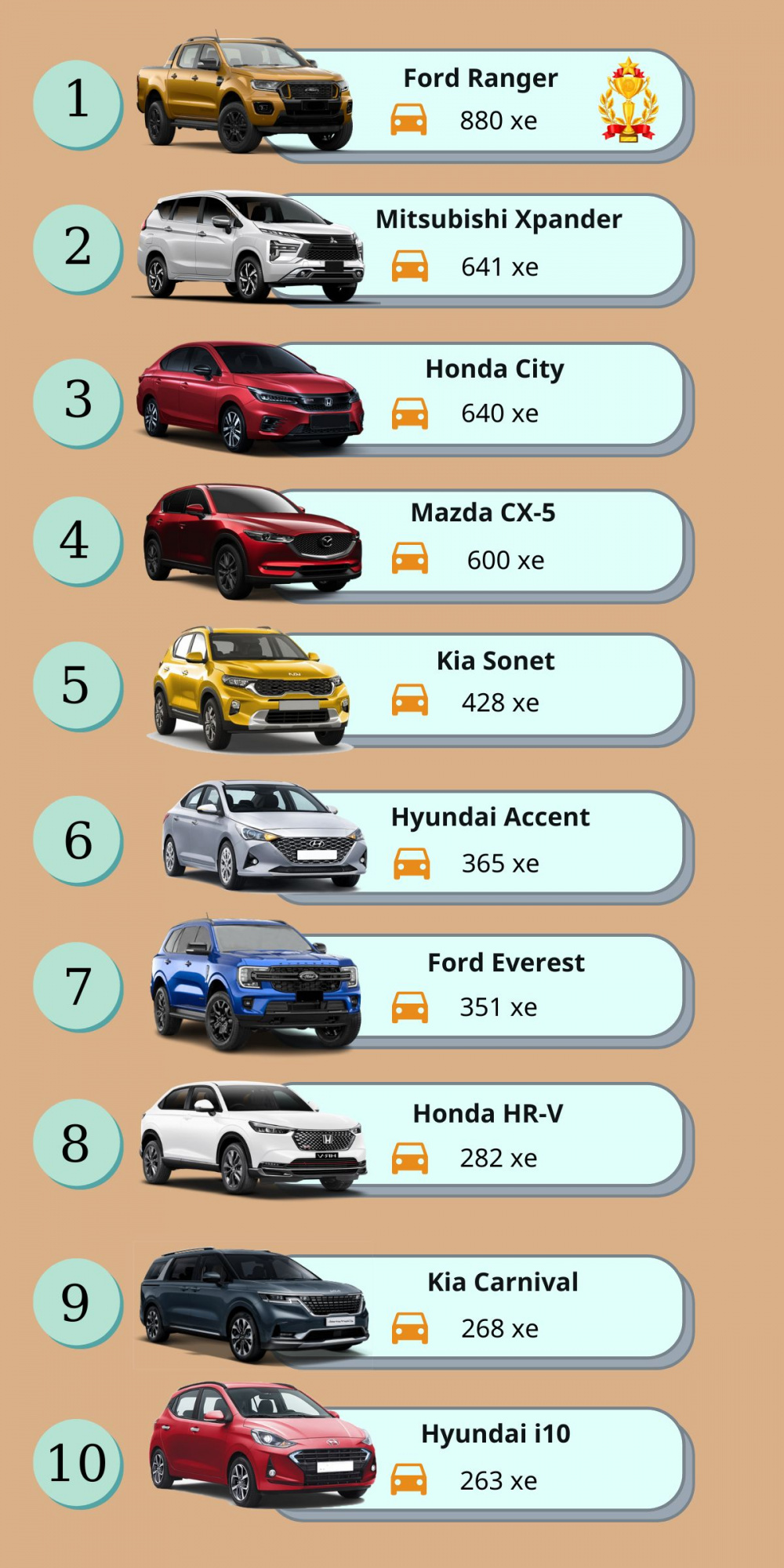 Top 10 xe bán chạy nhất thị trường ô tô Việt tháng 2/2024